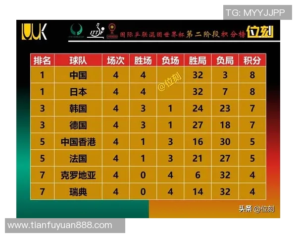 南京乒乓球队状态飙升最新排名揭晓TOP10球队实力对比分析