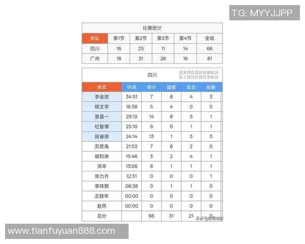 广州乒乓球队在冠军赛积分榜上以81分稳居第一名展现强大实力